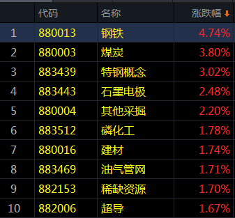 为何周期股走强科技股大跌？