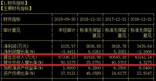 稀罕！A股原来还有搞空中管制的上市公司