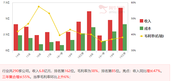 最弱的创业板即将短线见底，潜伏其中优质公司