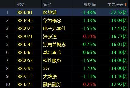 风格转换？低价大盘股集体大涨