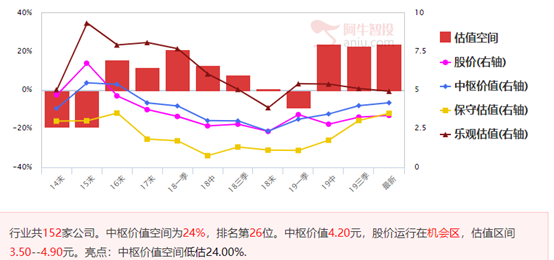 化工股异动，精选业绩高增长的公司