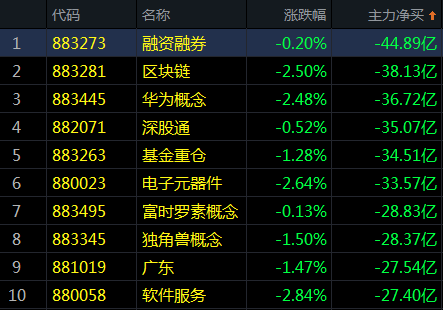 为何周期股走强科技股大跌？