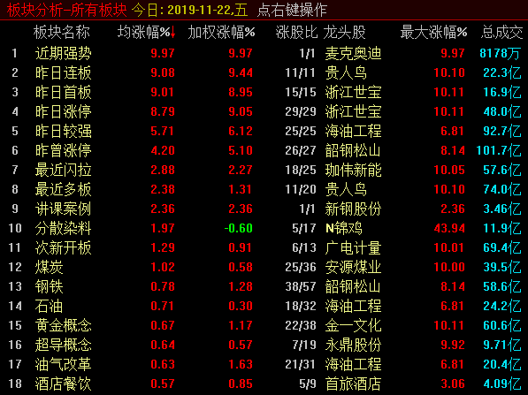 标题：     向下腾挪为未来留下更大的意念空间