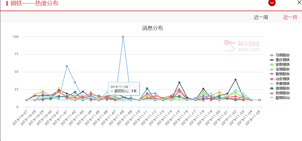 又出变故！！华为、中兴有生变故，下周巨无霸又要上市的背景下，这些行业更有机会！！