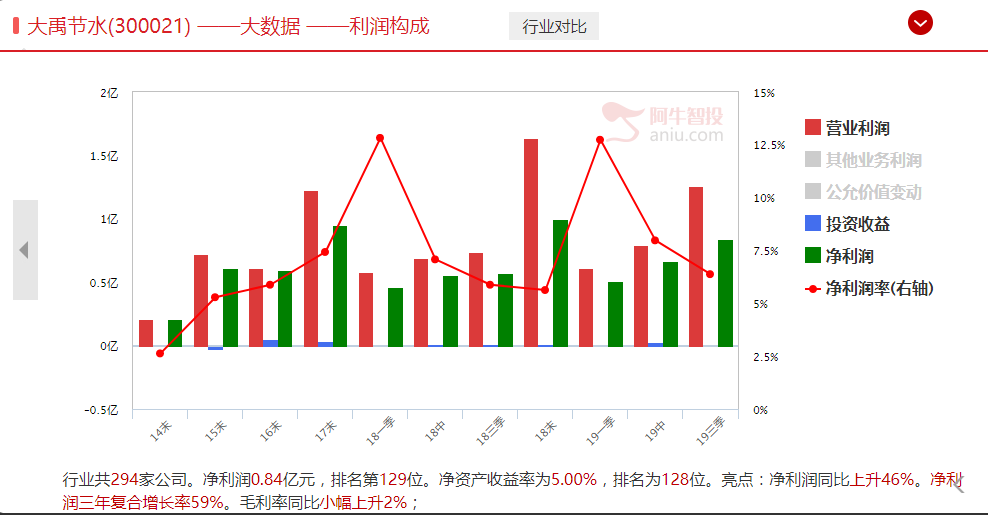 大旱还在持续！4个角度选旱灾概念股！