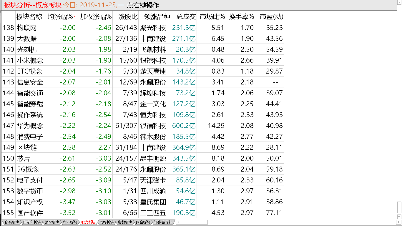 【收盘综述】 生拉硬拽权重