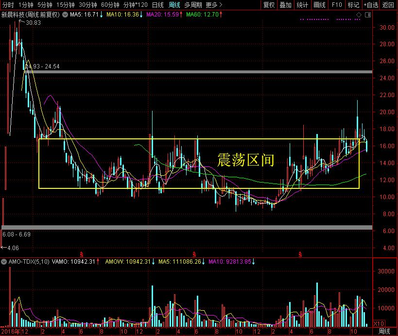 稀罕！A股原来还有搞空中管制的上市公司