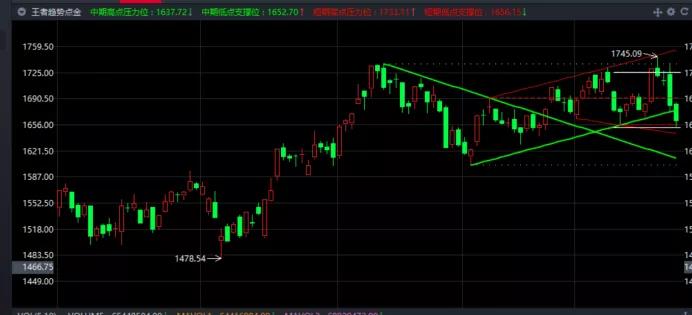 收评|逾400亿被动资金即将入场！这么多资金都流哪儿了？