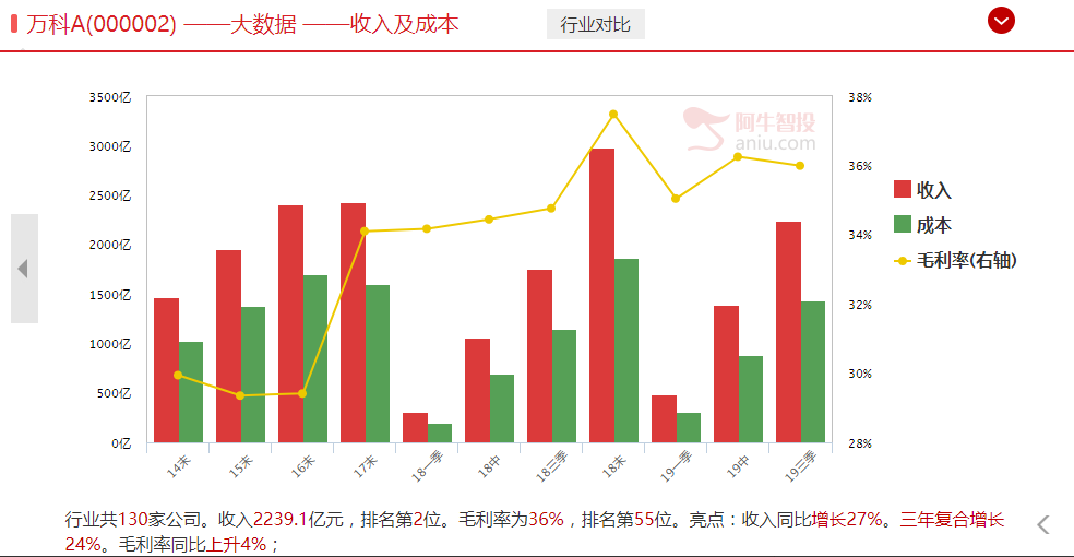 王石不小心掀开了A股的遮羞布，原来别人炒股都有内幕消息！