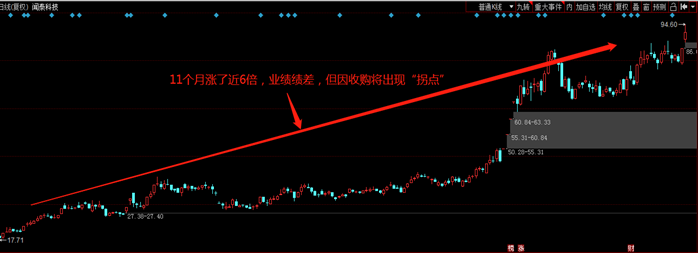 在向下的过程中会有反复，有操作能力的，个股总是有机会