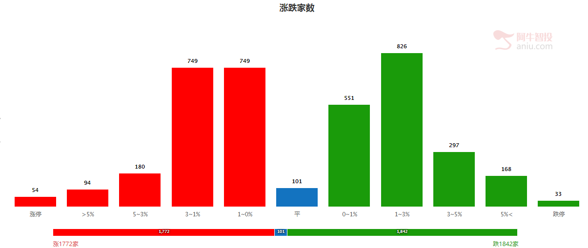 王石不小心掀开了A股的遮羞布，原来别人炒股都有内幕消息！