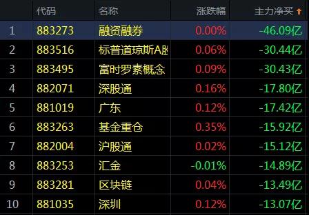 消费卷土重来，养鸡板块涨超2%