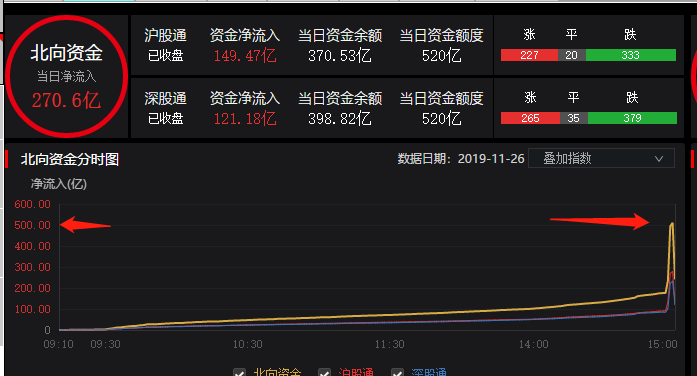 MSCI尾盘异动，明天很重要