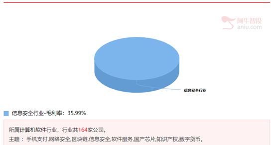 盘局短期难以打破，紧抓优质消费和科技双主线