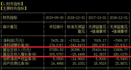 挤进华为产业链，岌岌可危的天和靠国产替代能咸鱼翻身吗？