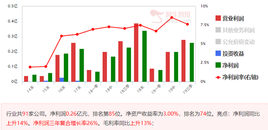 人造肉开卖概念股来一波，这个真可以有！