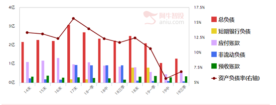 盘局短期难以打破，紧抓优质消费和科技双主线