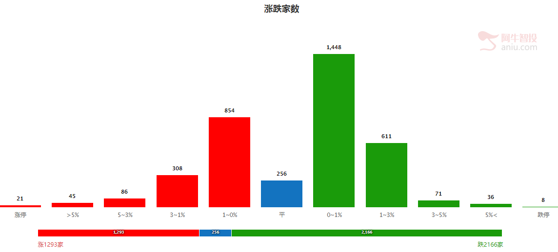 彩票销售数据，原来也是A股的风向标！