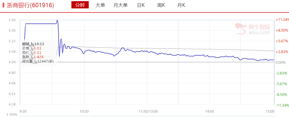 今天A股走势你还满意吗？外资买了200多亿