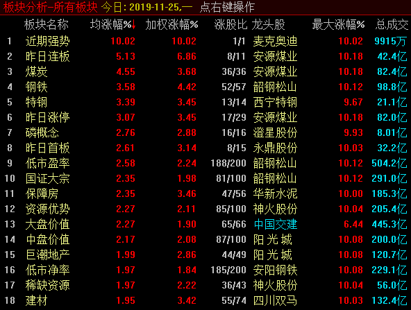 标题：     周期蓝筹股异动，市场走向何方？