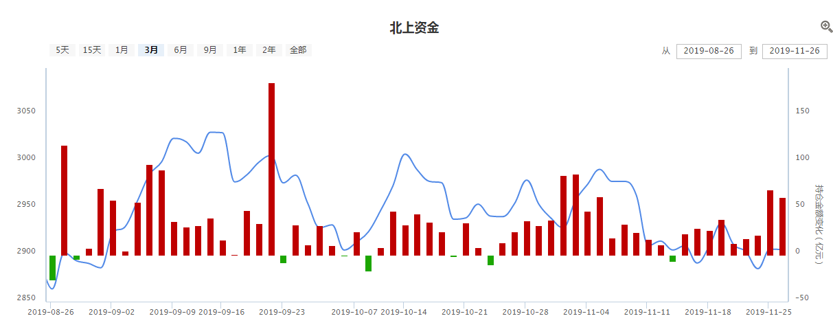 彩票销售数据，原来也是A股的风向标！