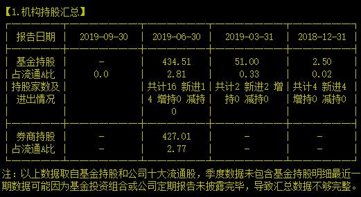 挤进华为产业链，岌岌可危的天和靠国产替代能咸鱼翻身吗？