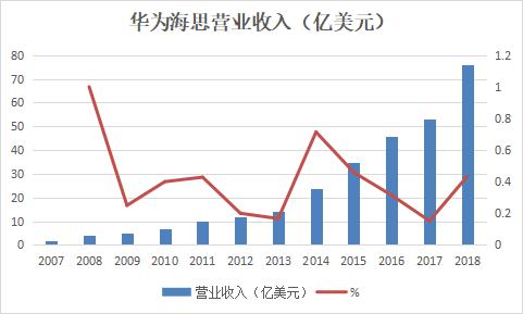 板块涨幅2.47%，华为海思全解析