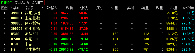 标题：     注意！去年底的套路可能要重演