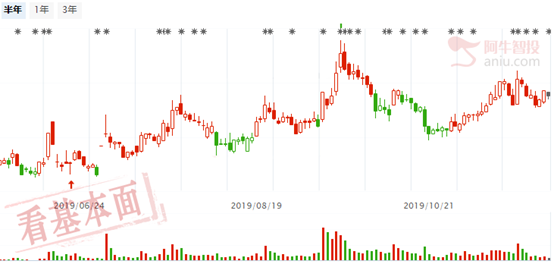 十字变盘线表面短线将反弹，优质科技股仍是稀缺资源