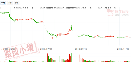 年底了笑看ST股脱胎换骨大战，一股摘帽毫无悬念