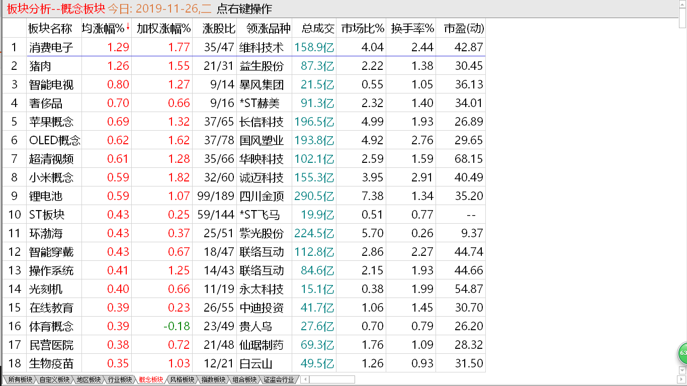 【收盘综述】 收出十字架线