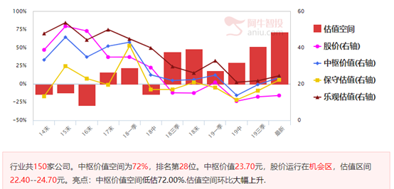 十字变盘线表面短线将反弹，优质科技股仍是稀缺资源