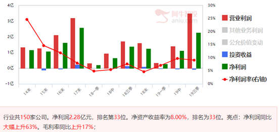 十字变盘线表面短线将反弹，优质科技股仍是稀缺资源