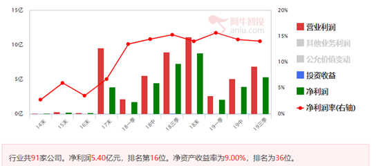 年底了笑看ST股脱胎换骨大战，一股摘帽毫无悬念