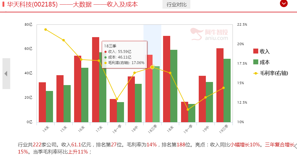 重磅！！！！芯片封测再度引燃市场，这支个股受到机构和外资爆买。