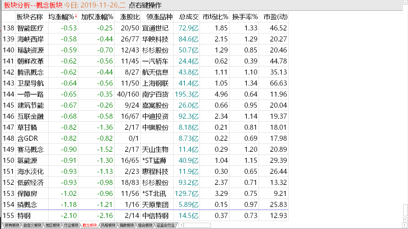 【收盘综述】 收出十字架线