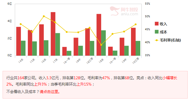 区块链卷土重来，你上车了吗？！