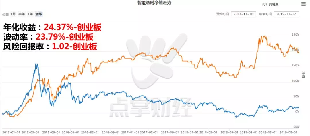 每股收益差的股票，就一定不能买吗？