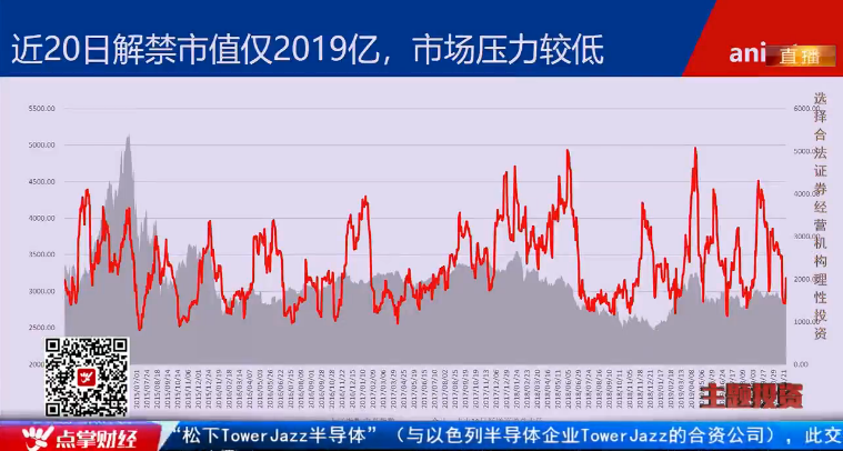 【观点】毛利哥：三大底部信号展现！注意行情行情转折截点！