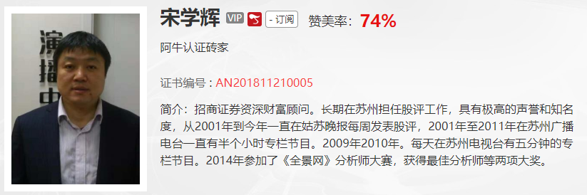 【观点】李岱：在没有有效站上趋势线之前，一切反弹或反转都是白谈