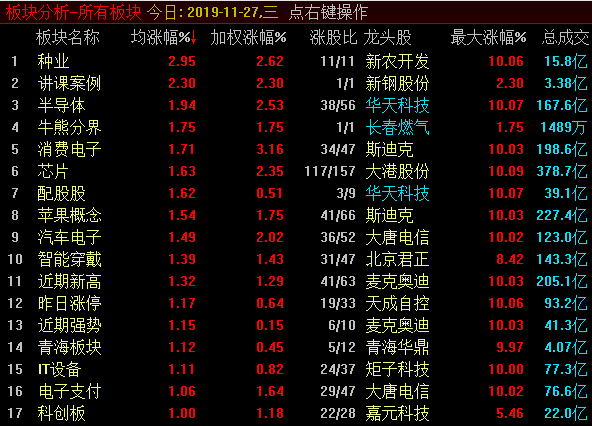 标题：     短期即将打破弱平衡