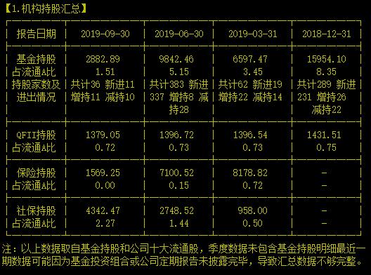 供应了超过1.2亿支注射用青蒿琥酯抗击疟疾的幕后英雄就是它