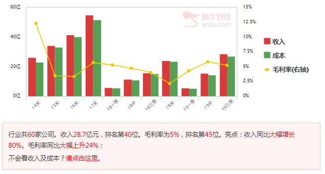 重视稀土的军事用途，2020年或有大行情！！！
