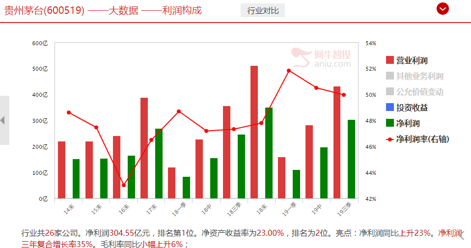 牛股背后没有秘密！