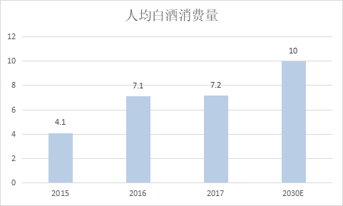 为何今日白酒板块出现大跌？