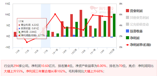 煤炭机械行业迎利好，龙头公司性价比高