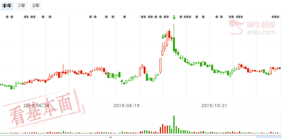 煤炭机械行业迎利好，龙头公司性价比高