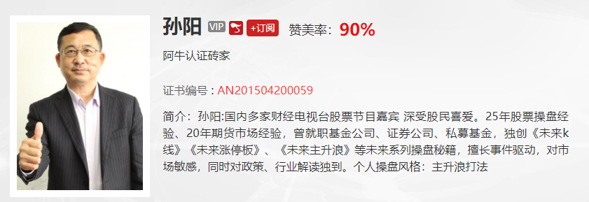 【观点】孙阳：月线级别已经进入到重要时间窗口，关注成交量变化，是否见底就看它