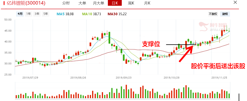 干货分享——关于低吸的技巧