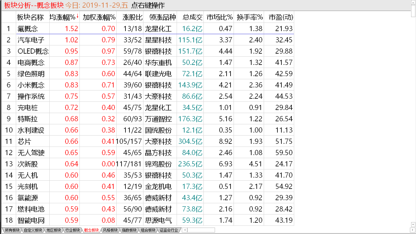 【收盘综述】 长线资金出逃